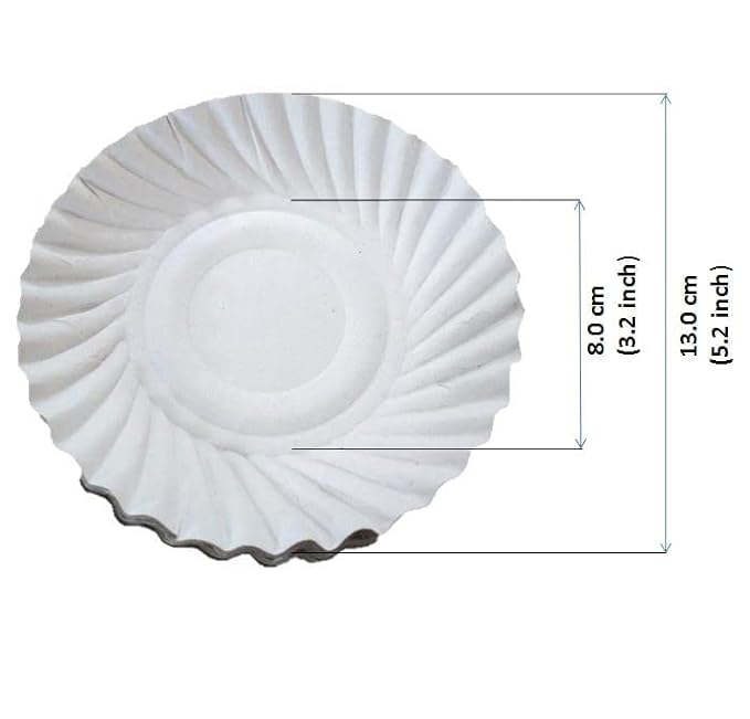 LUSKA 100% Biodegradable 5 inch Round White Paper Plates, for Parties and Family Events, Disposable Pack of 50 Plates